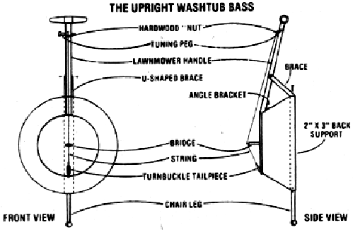 Upright WTB Diagram